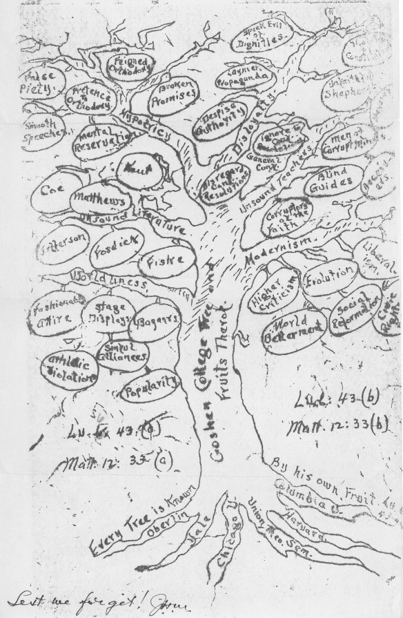 Tree Diagram Modernism.jpg