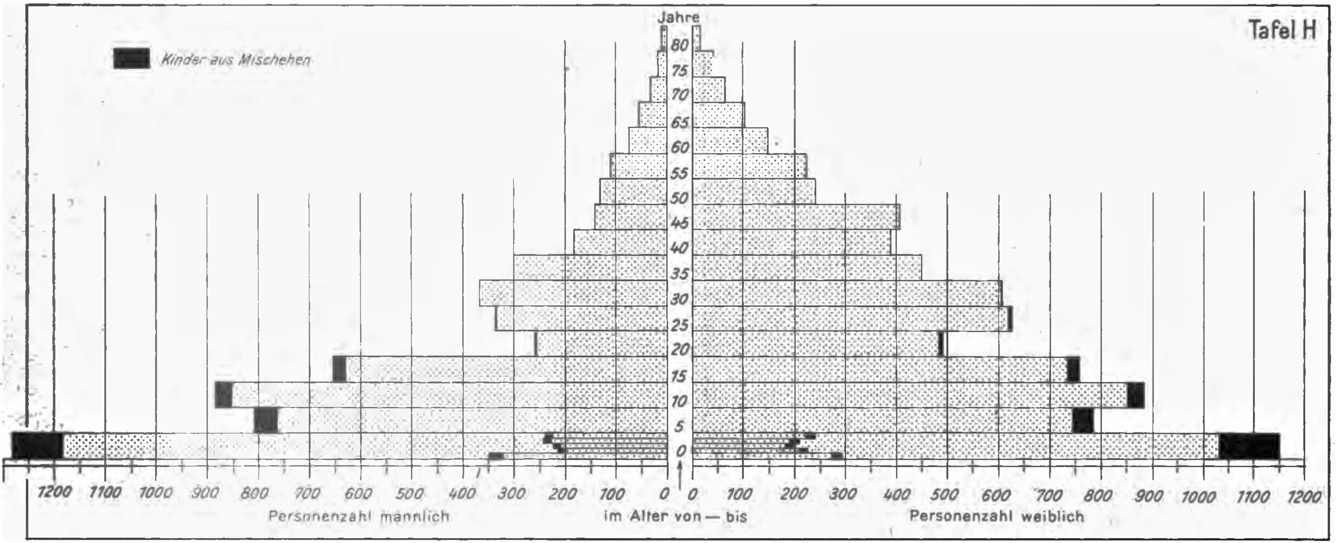 Figure 2, Chortitza table